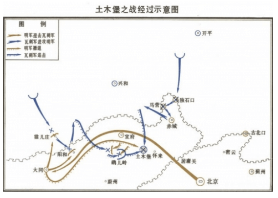 土木堡之变示意图